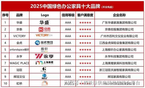 绿色办公家具十大品牌冰球突破2025中国(图2)