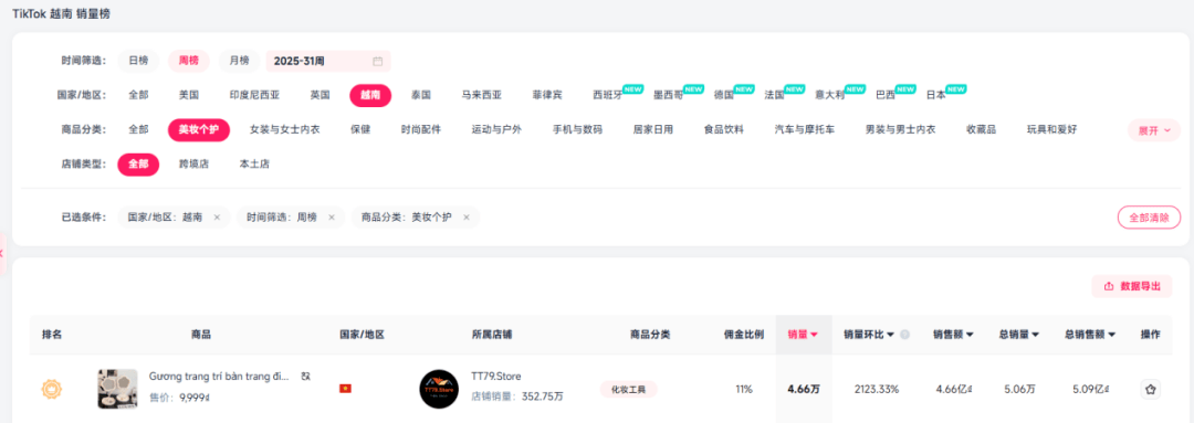 3%登顶TikTok类目Top1冰球突破平台一周销量暴涨212(图9)